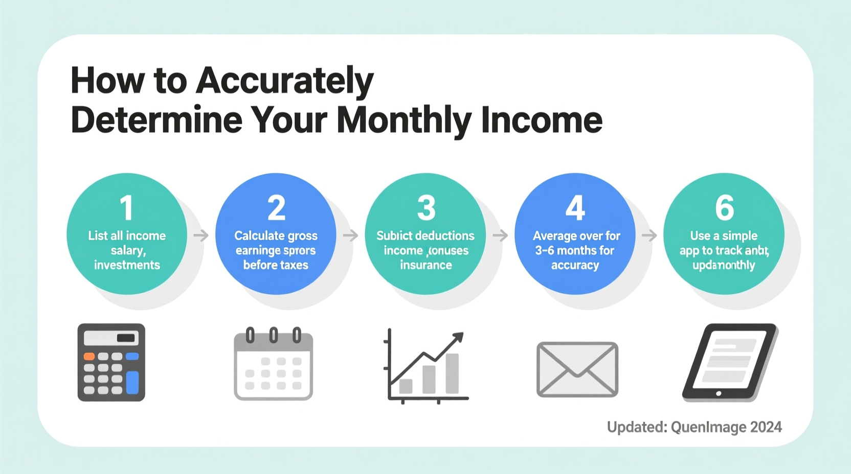 how to accurately determine your monthly income a practical step by step guide