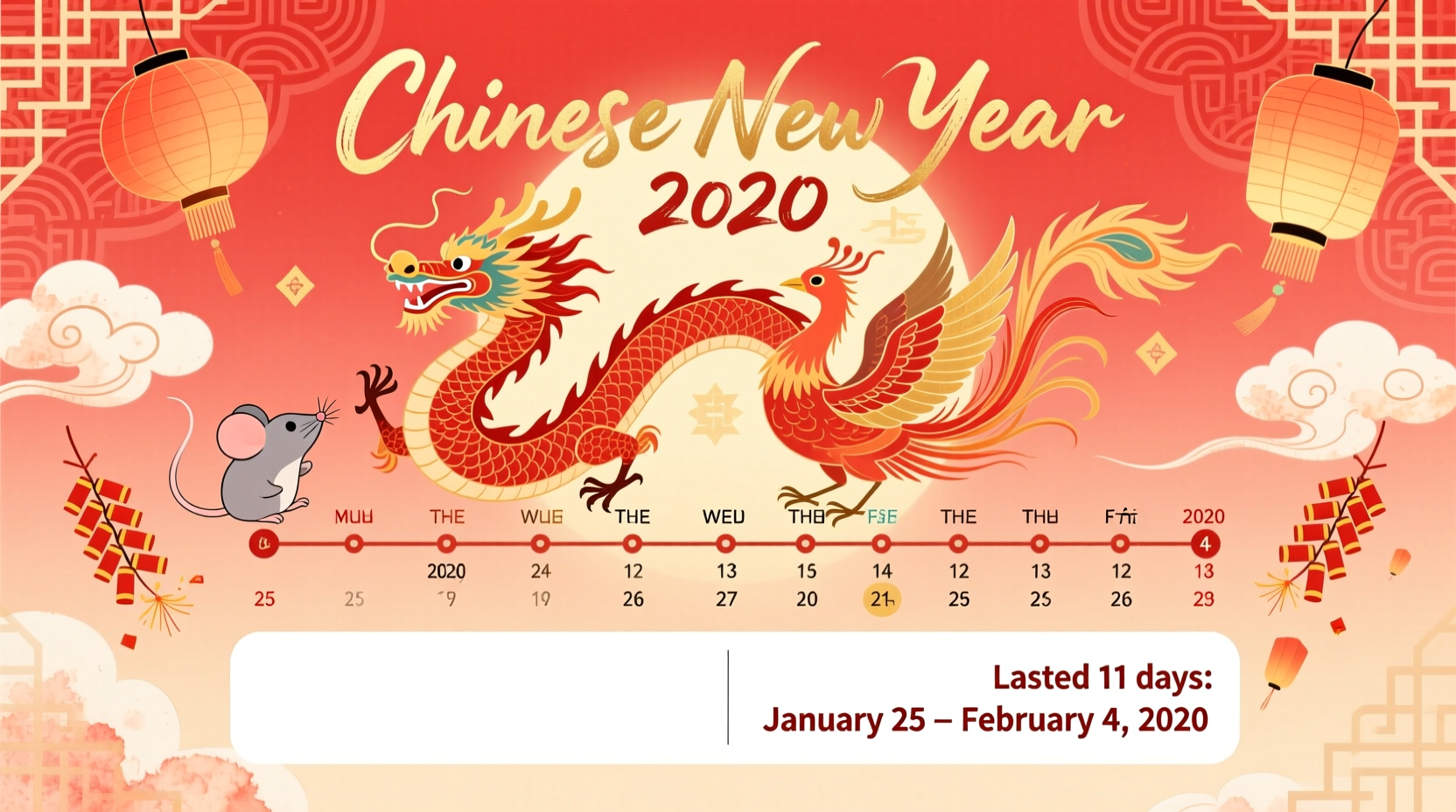 how long does chinese new year last 2020