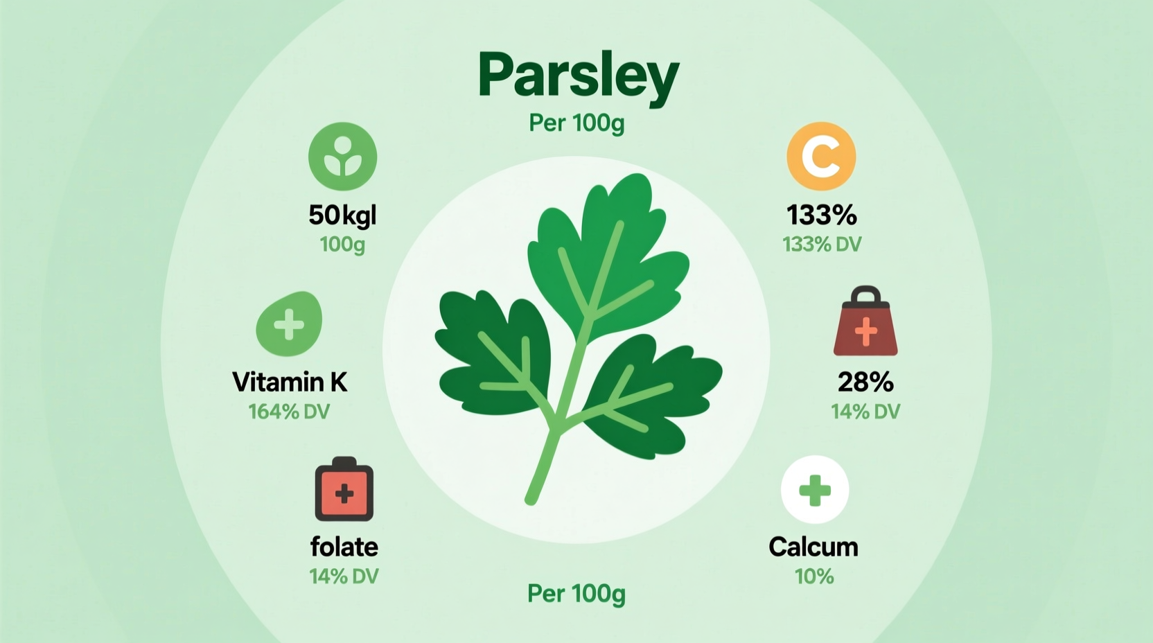 Parsley Nutrition Facts: Complete Guide to Vitamins & Benefits