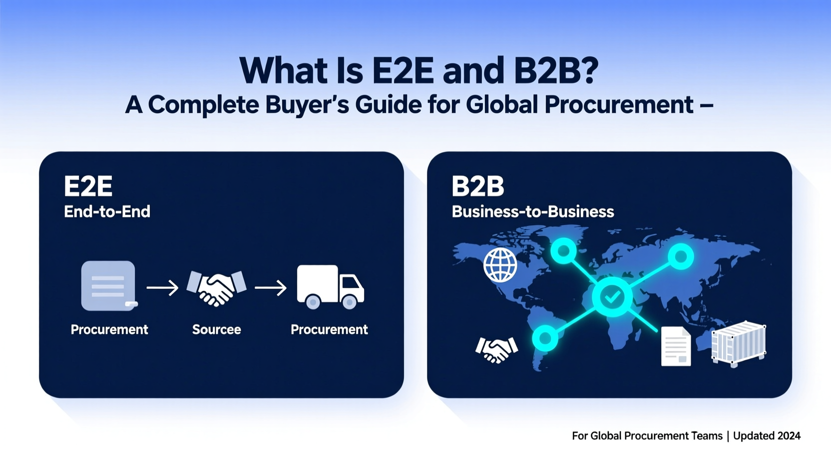 what is e2e and b2b