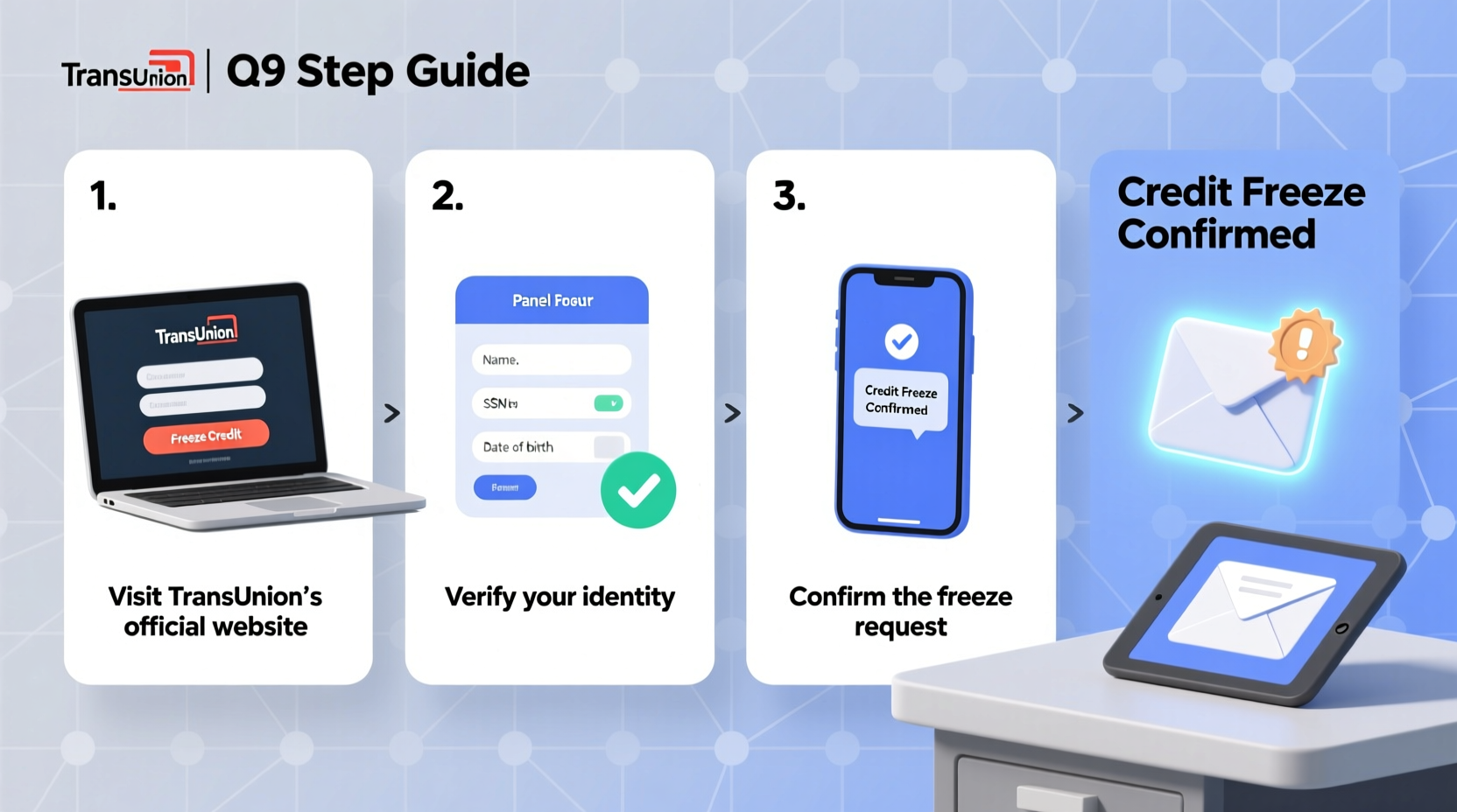 how to securely freeze your transunion credit report a step by step guide