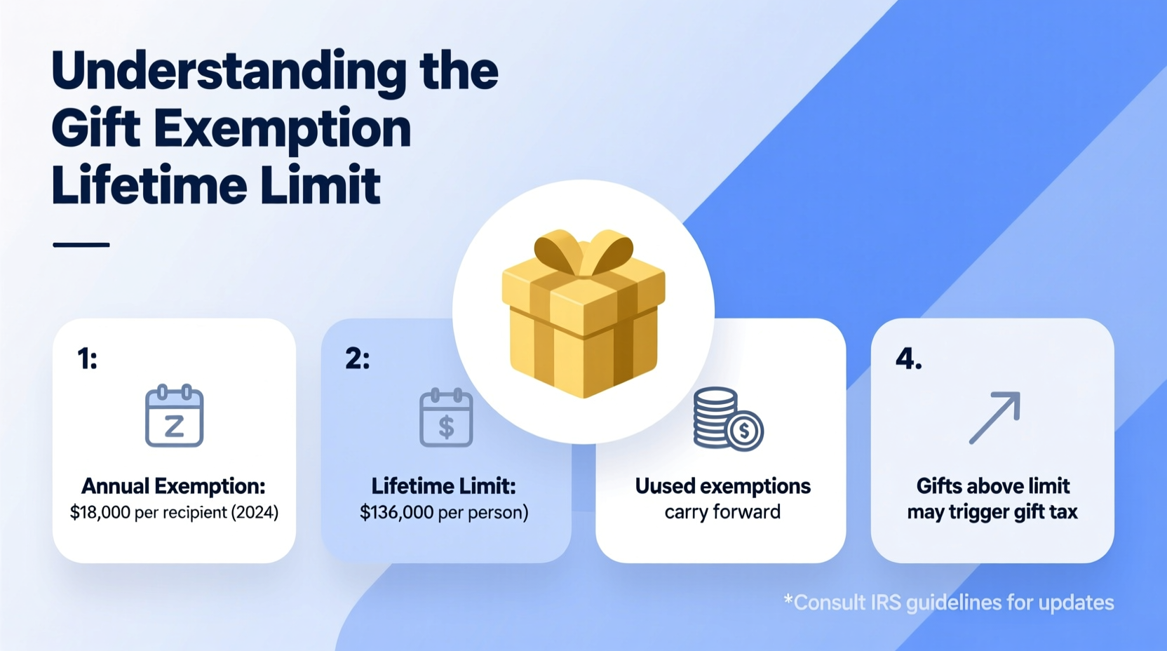 understanding the gift exemption lifetime limit a helpful guide
