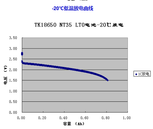 smartbatteryeco.com POWER LTO Lithium Titanate Oxide nominal voltage 2.2V 1.3Ah 18650 Battery Cell