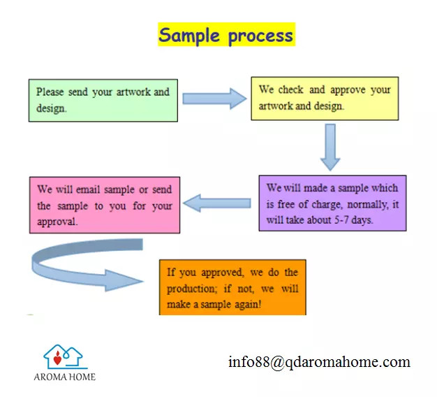 Mum Yapımı İçin Isıya Dayanıklı Cam Mum Kaplarının Yeniden Kullanılması Boş Kavanozlar 16 Oz 5