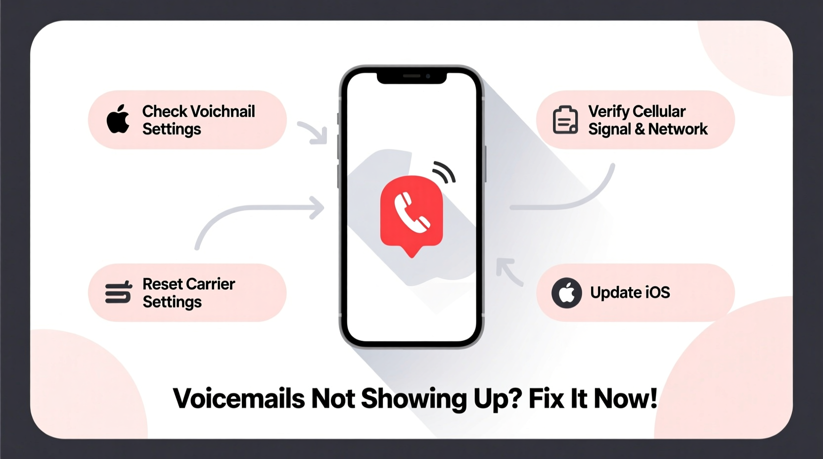 voicemails not showing up troubleshooting fixes for iphones
