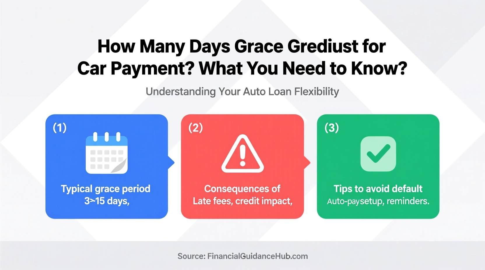 how many days grace period for car payment