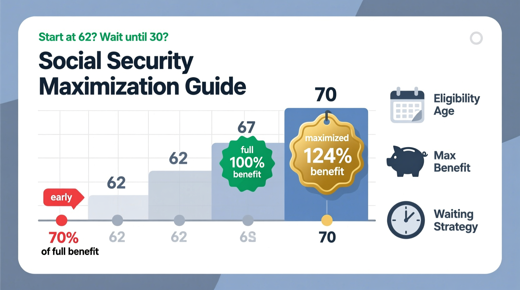 understanding the right age to start social security maximizing your benefits and eligibility