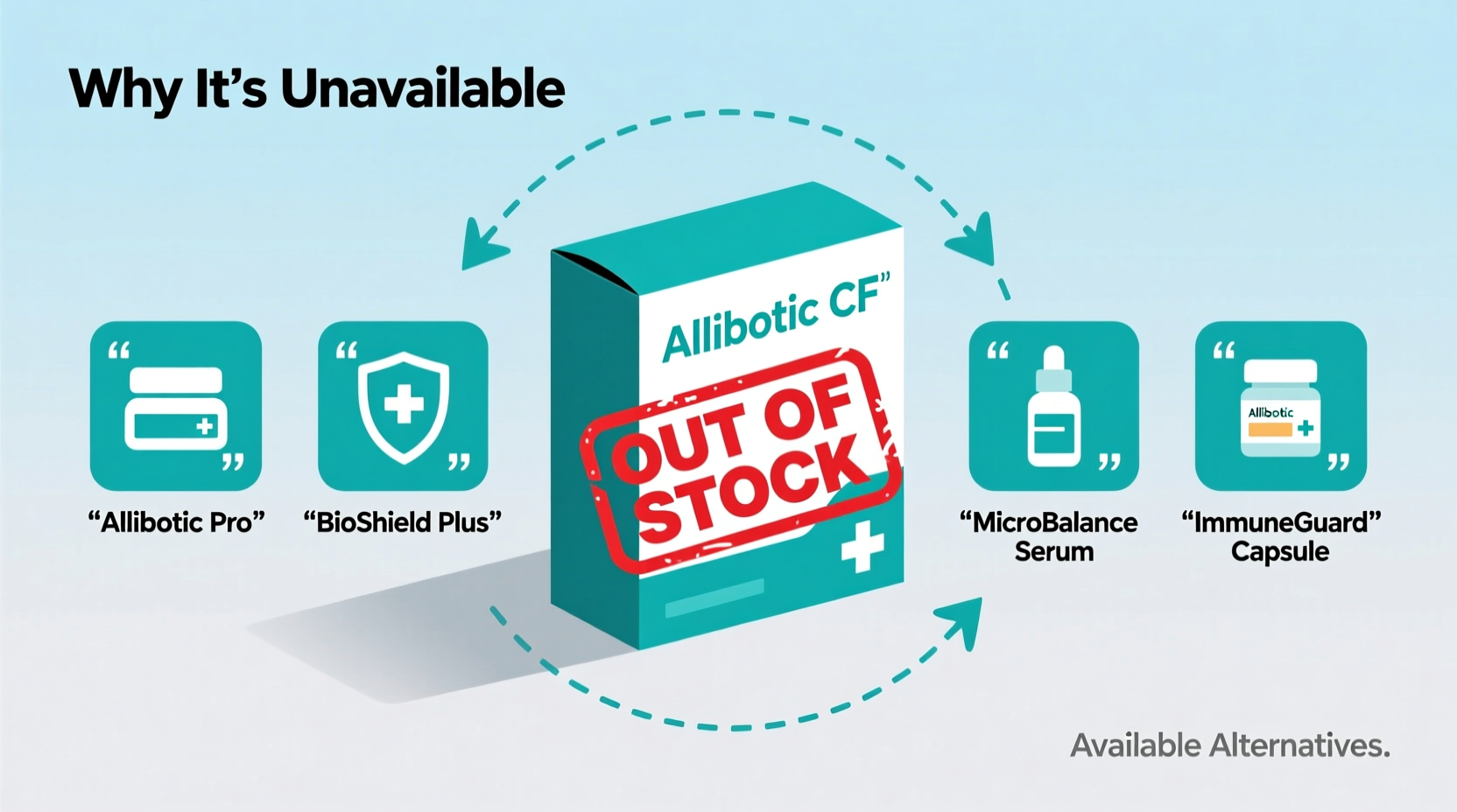 allibiotic cf out of stock why its unavailable alternatives