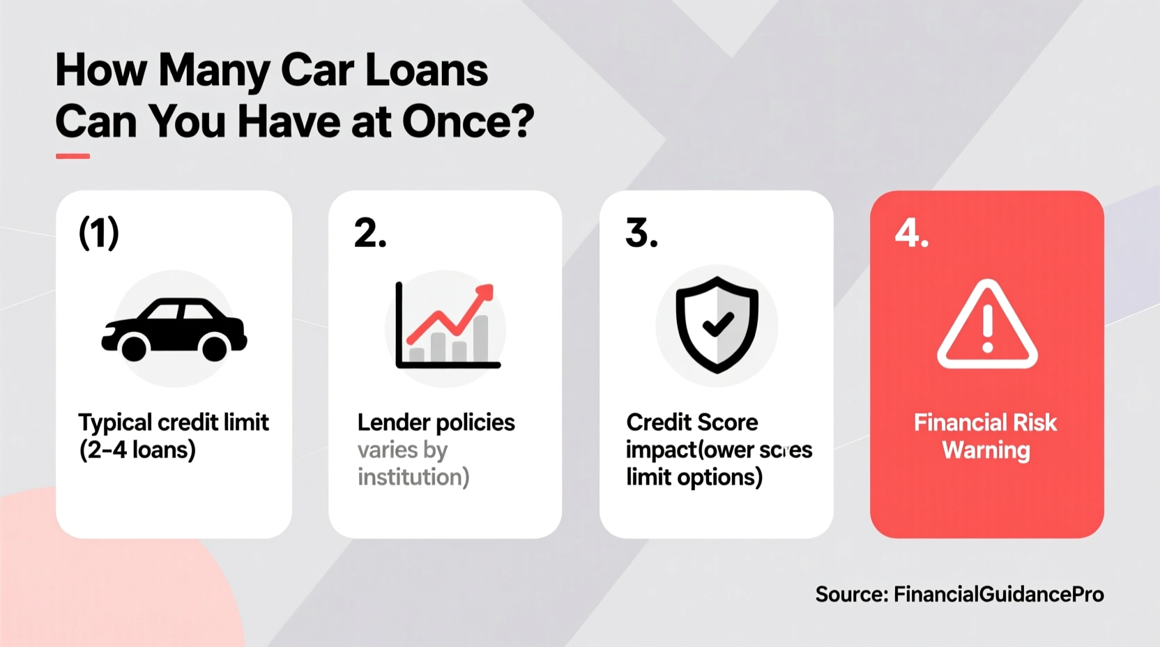 how many car loans can you have