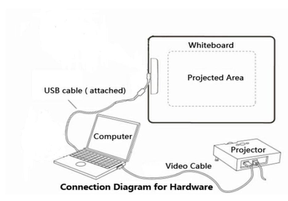 Oway WB4700 portable ultrasound interactive whiteboard for education