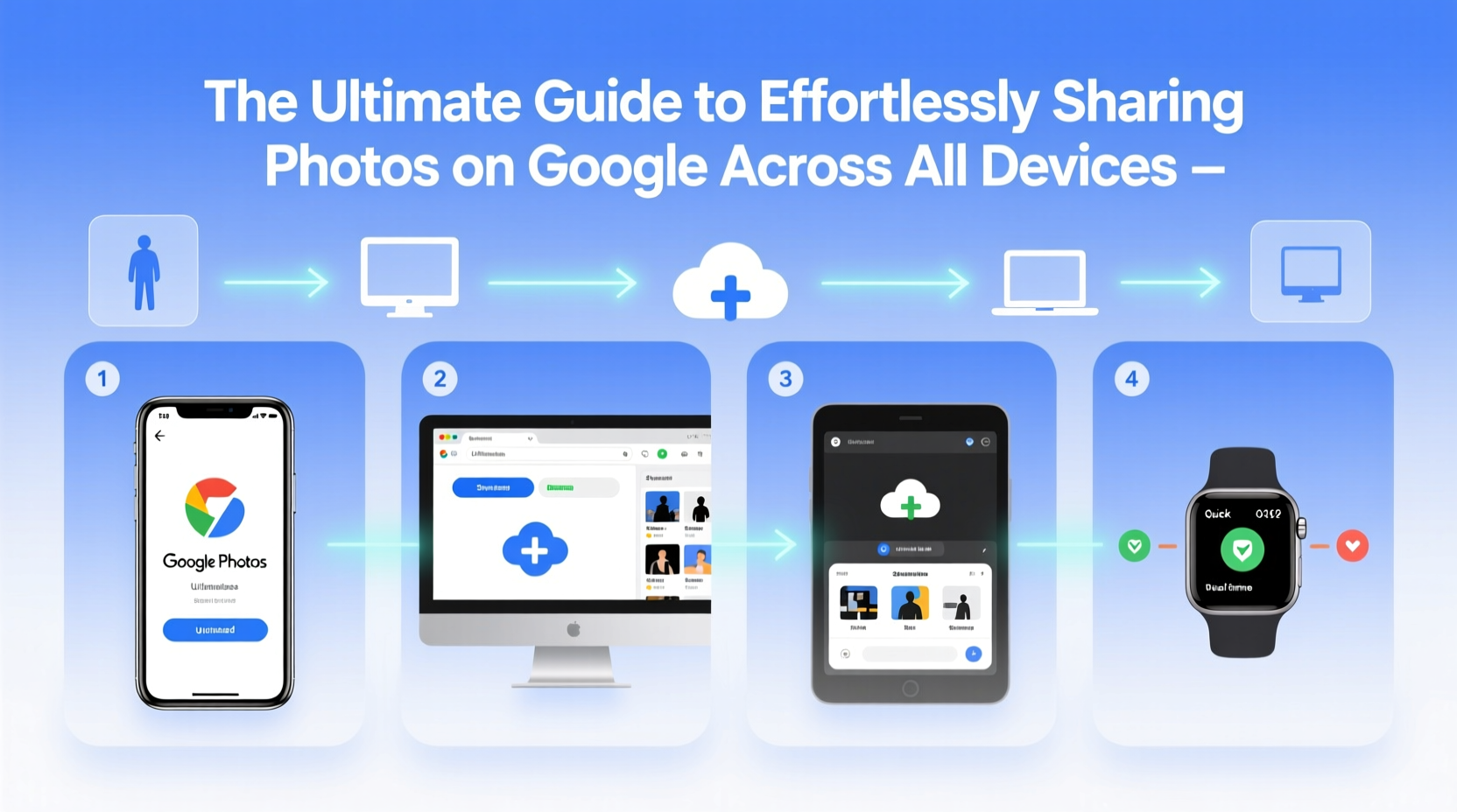 the ultimate guide to effortlessly sharing photos on google across all devices