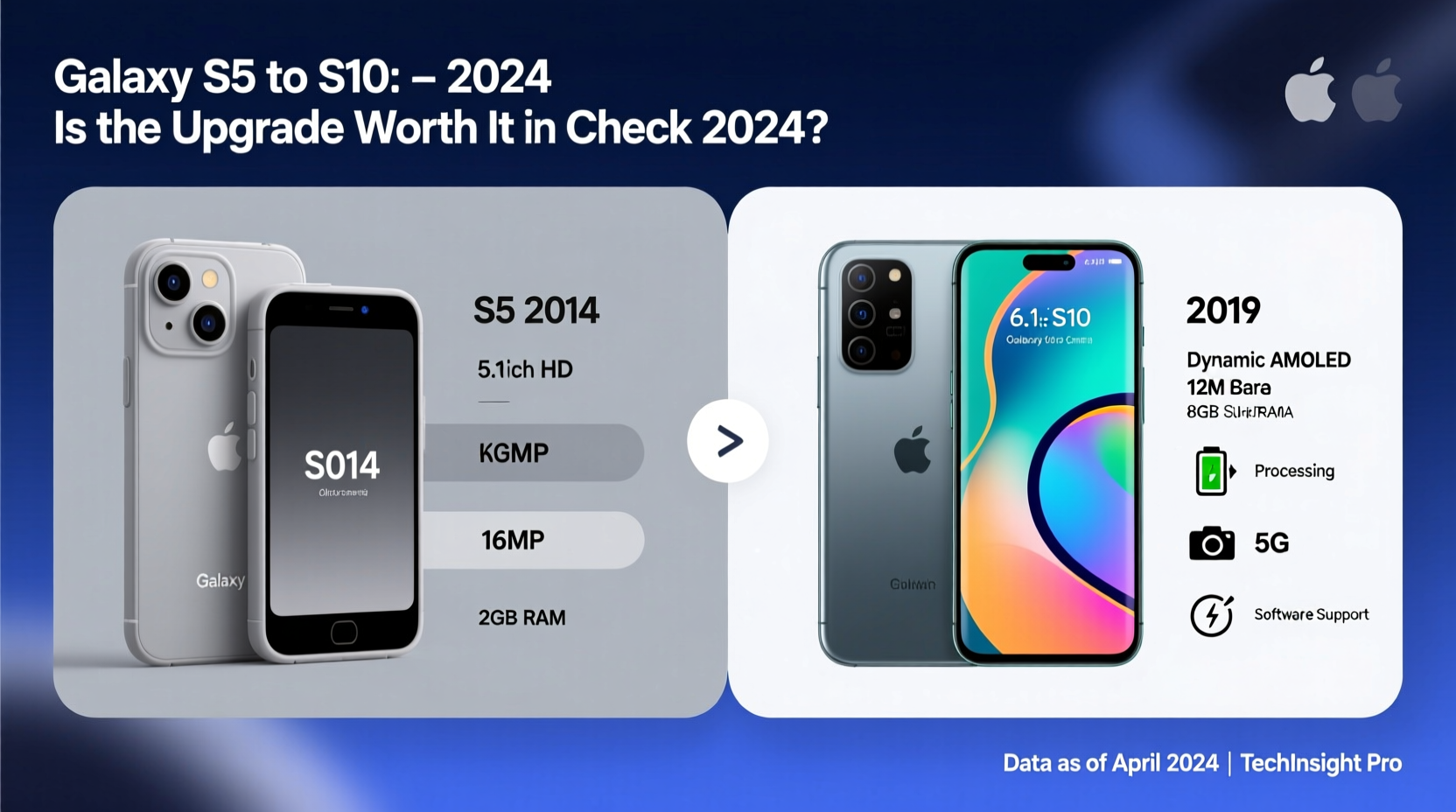 upgrading from galaxy s5 to s10 is it even worth it in current year