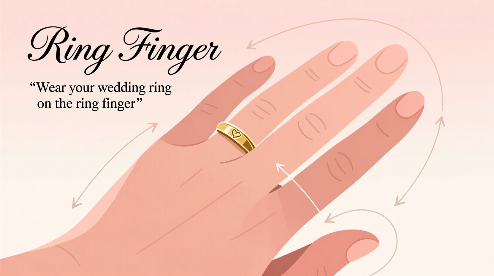 what finger to wear wedding ring on