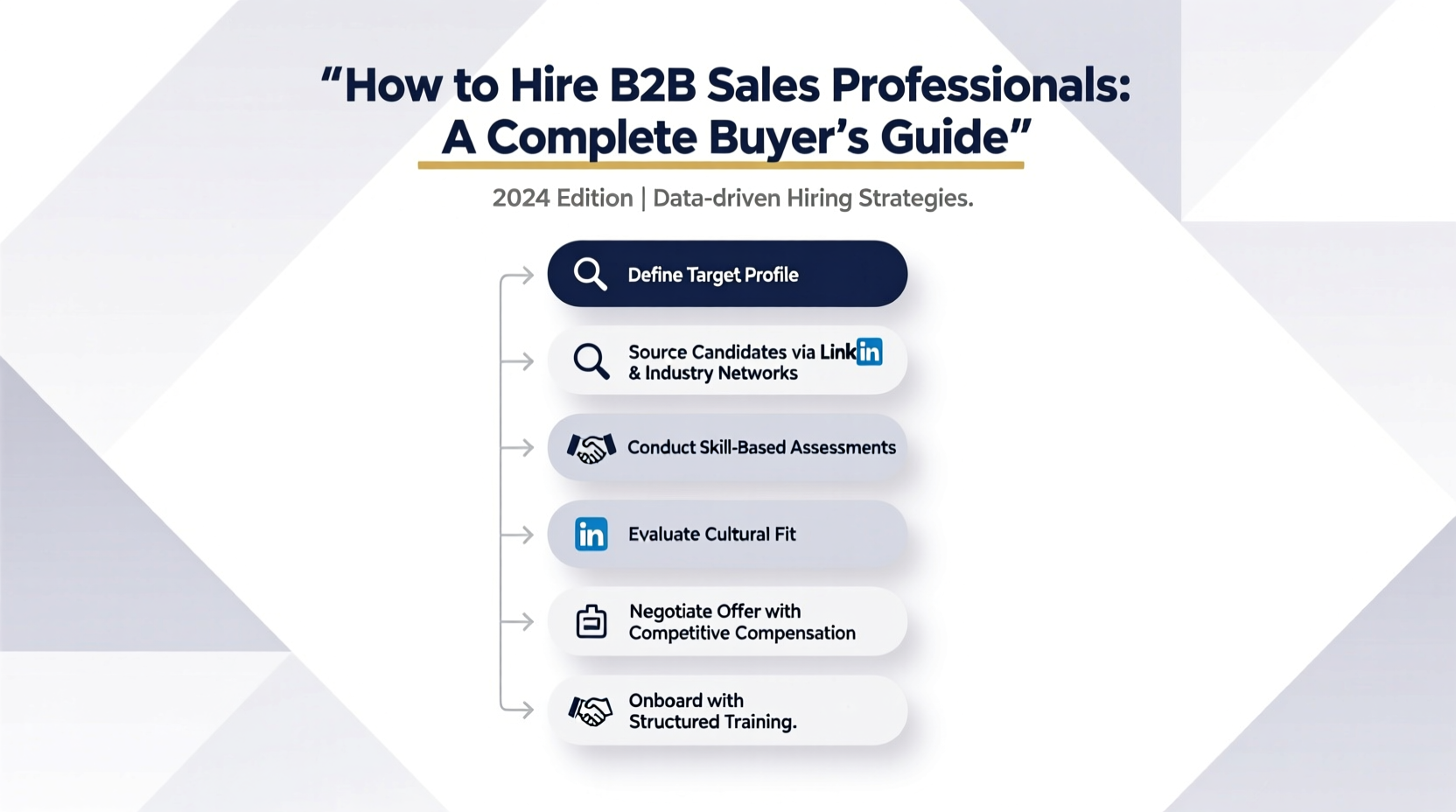 How Many Sales Reps Do I Need to Hire for My B2B Telecom Company?