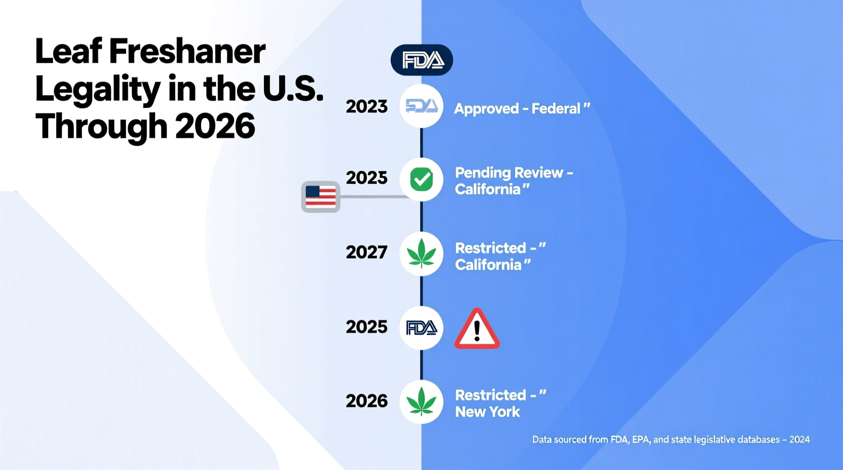 leaf freshener legality 2026