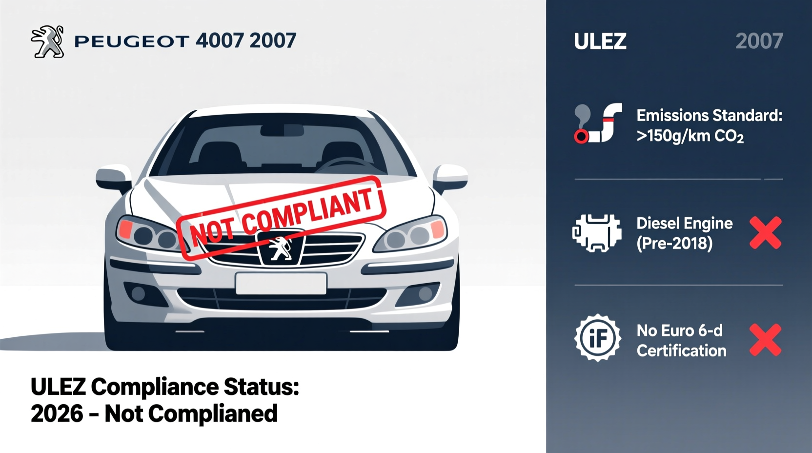 peugeot 407 ulez compliance 2026