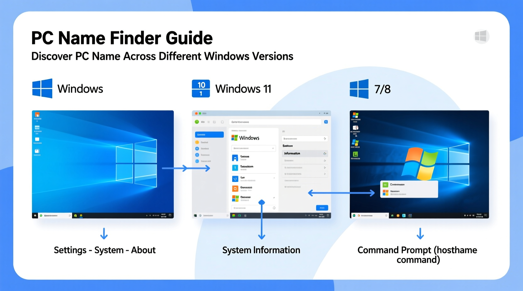 how to easily discover your pc name across different windows versions