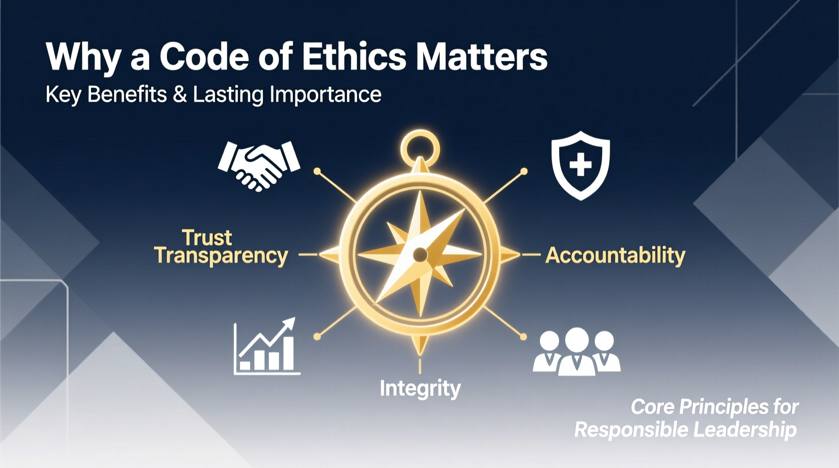 why a code of ethics matters key benefits importance