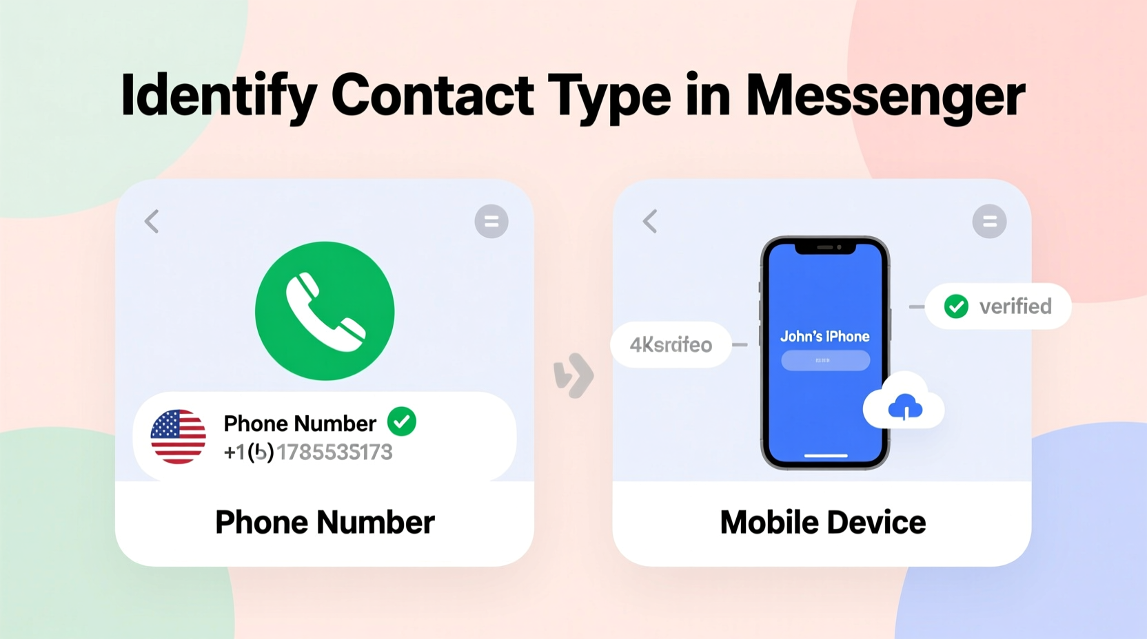 how to identify if a contact in messenger is a phone number or mobile device