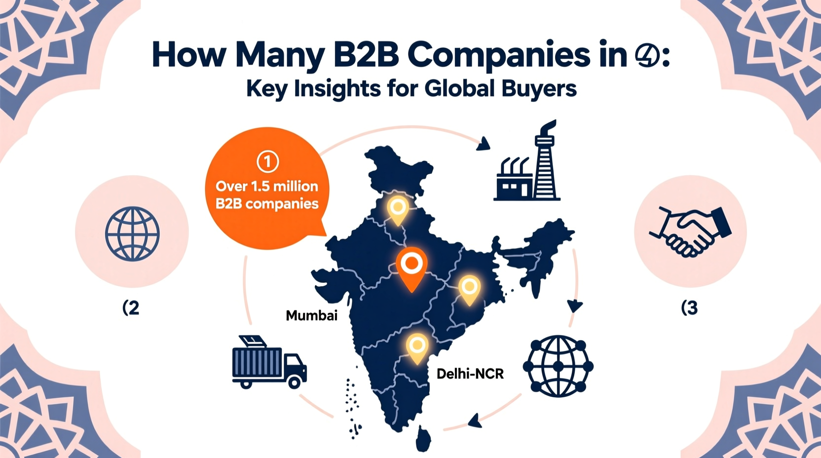 how many b2b companies in india