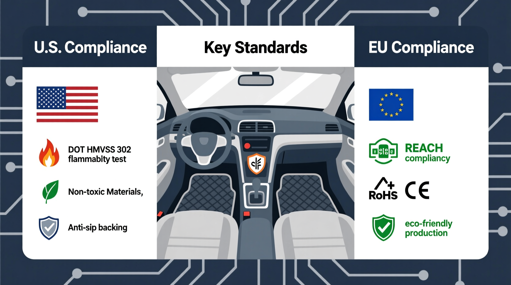 civic floor mats legal compliance