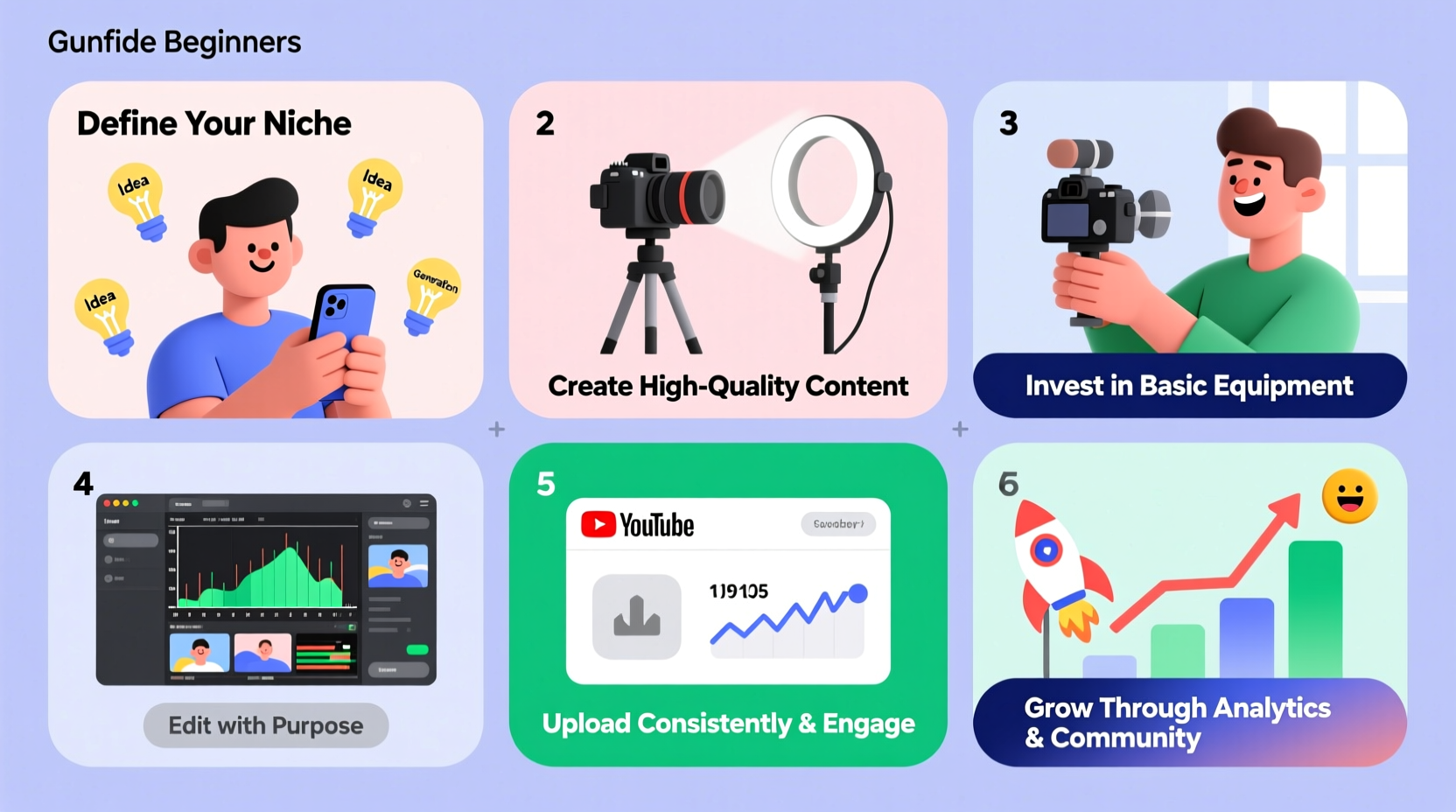 how to start a successful youtube channel a step by step guide for beginners 2