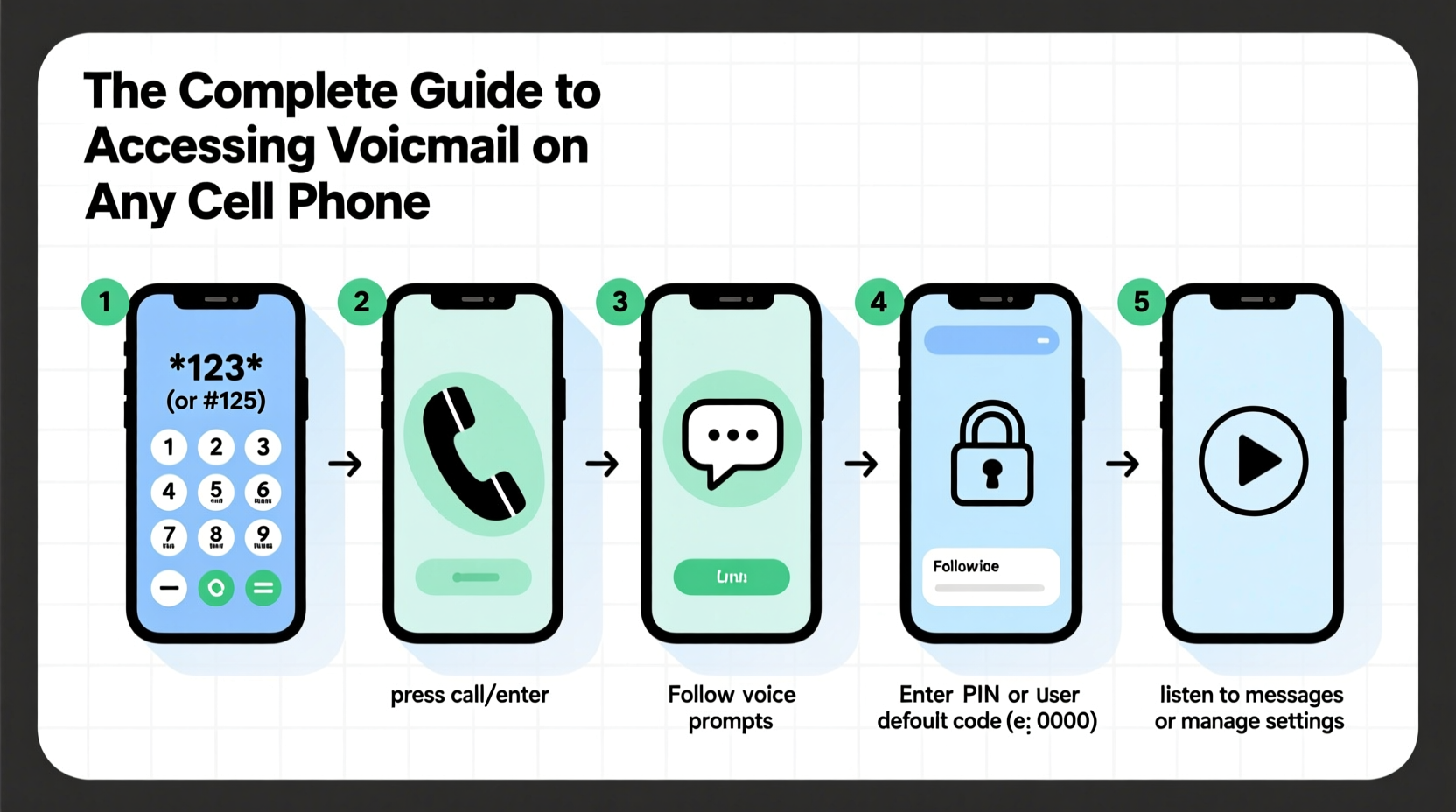 the complete guide to accessing voicemail on any cell phone easily