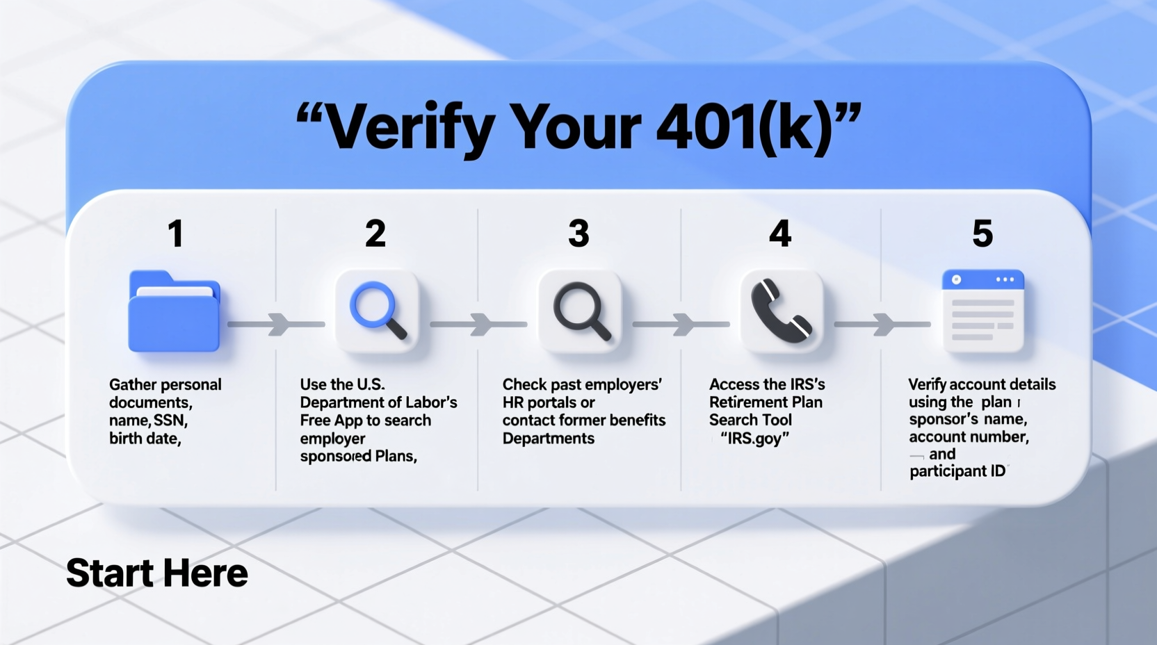 how to easily locate and verify your 401k accounts a step by step guide