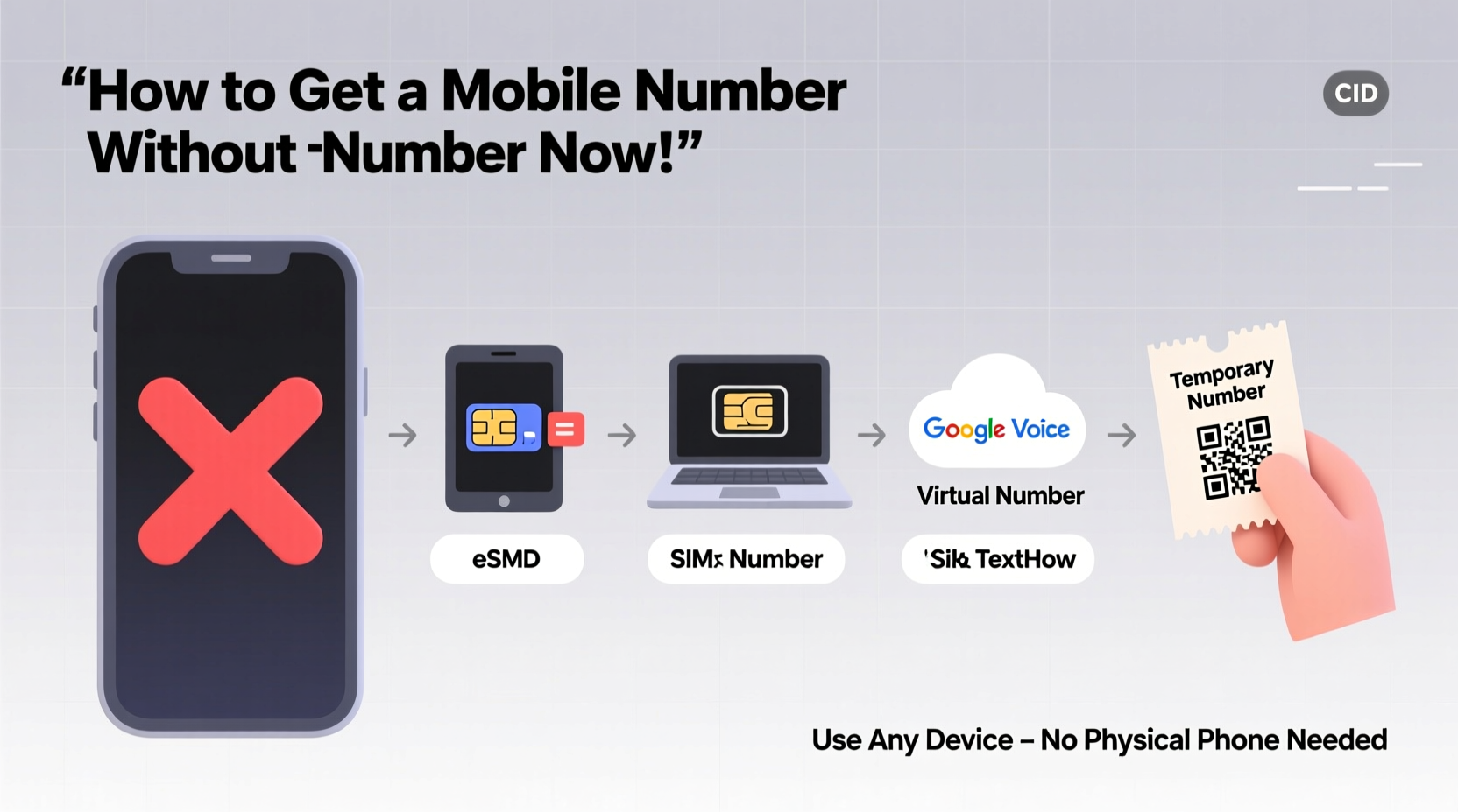 how to obtain a mobile number without a phone practical methods and tips