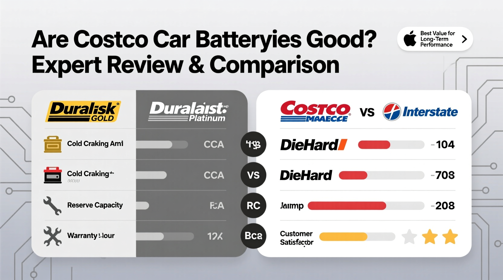 are costco car batteries good