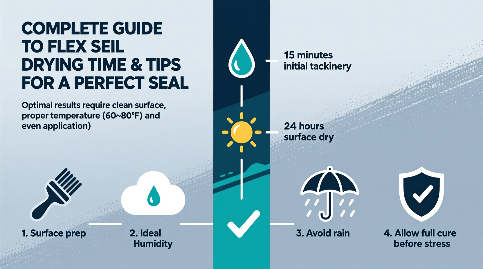 complete guide to flex seal drying time and tips for a perfect seal