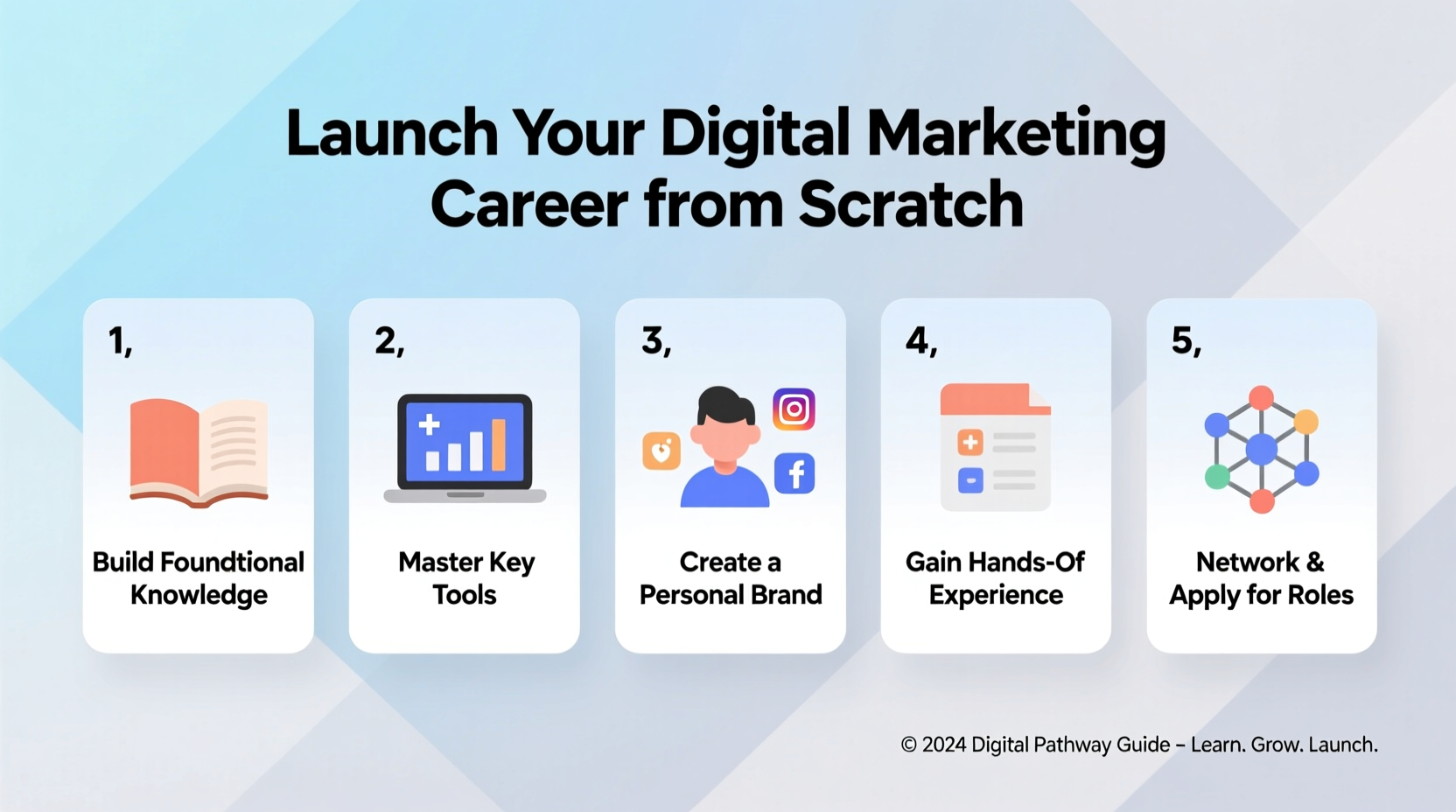a practical step by step guide to launching your digital marketing career from scratch