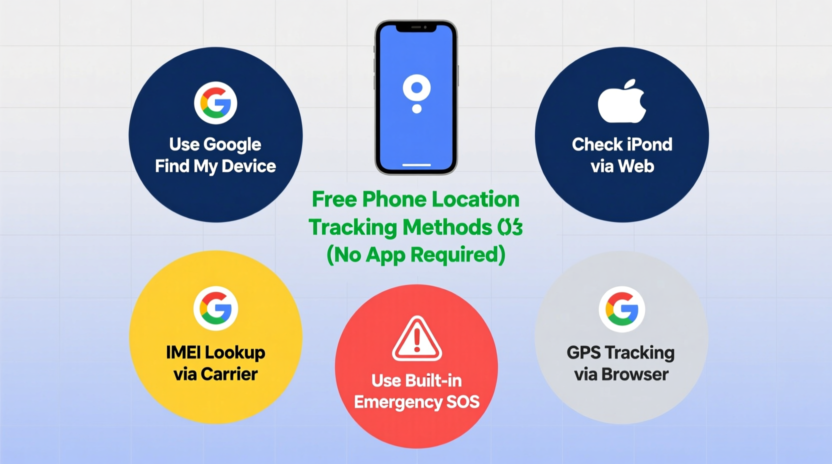 effective methods to find a phone location for free without downloading apps