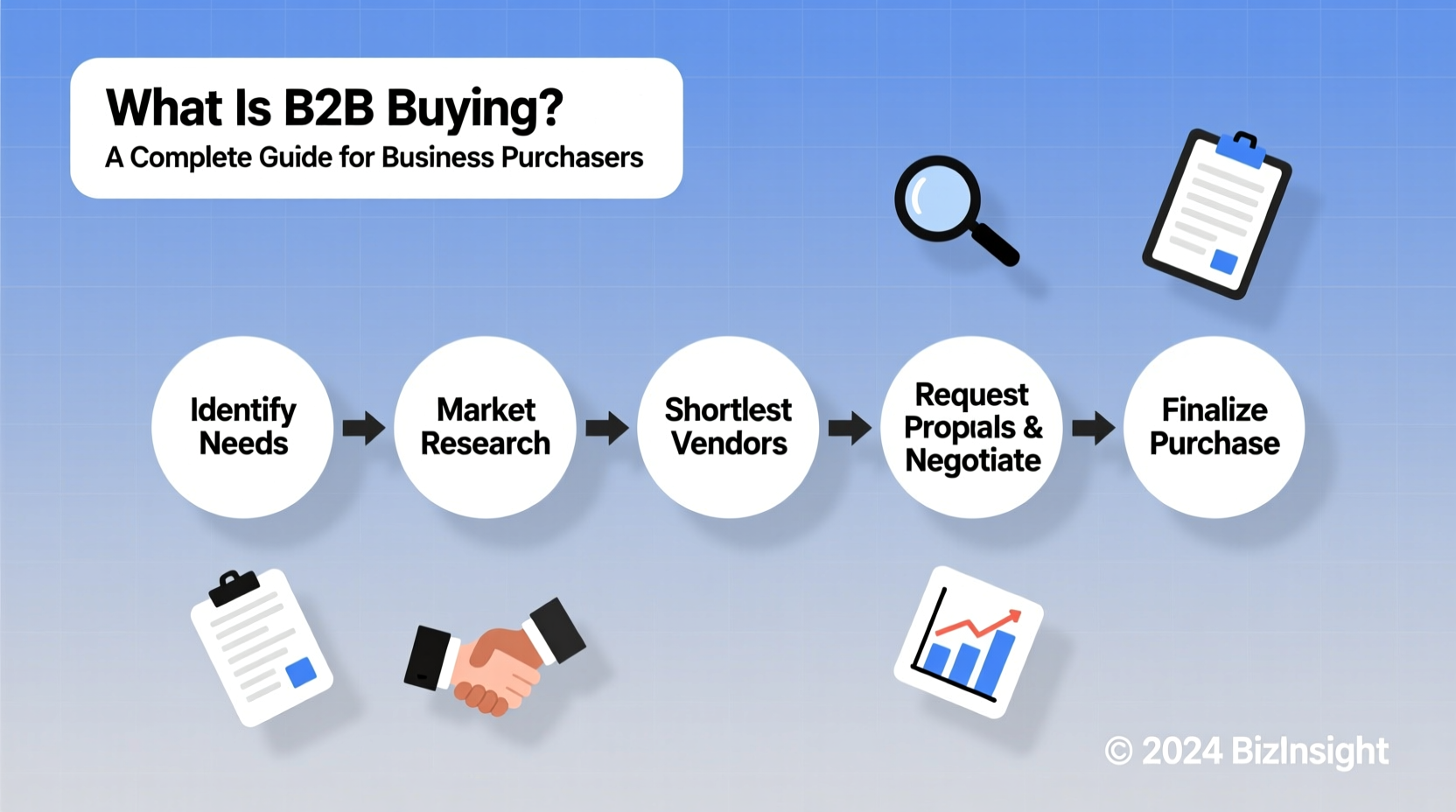 What Is B2B Environment? A Complete Guide for Buyers