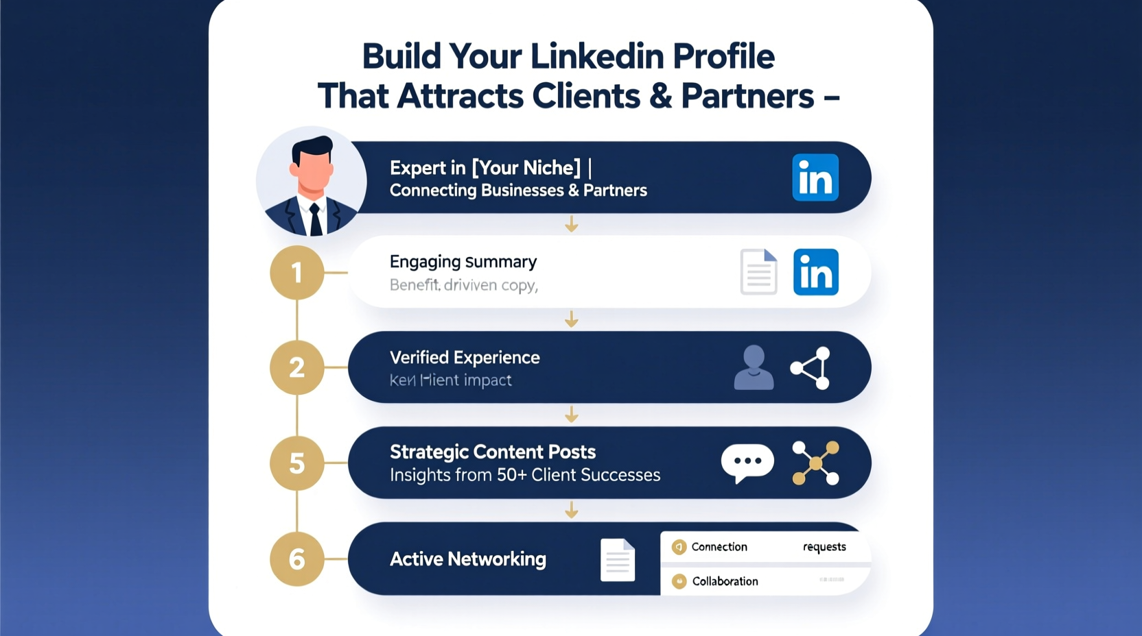 essential steps to build a professional linkedin profile for your business that attracts clients and partners