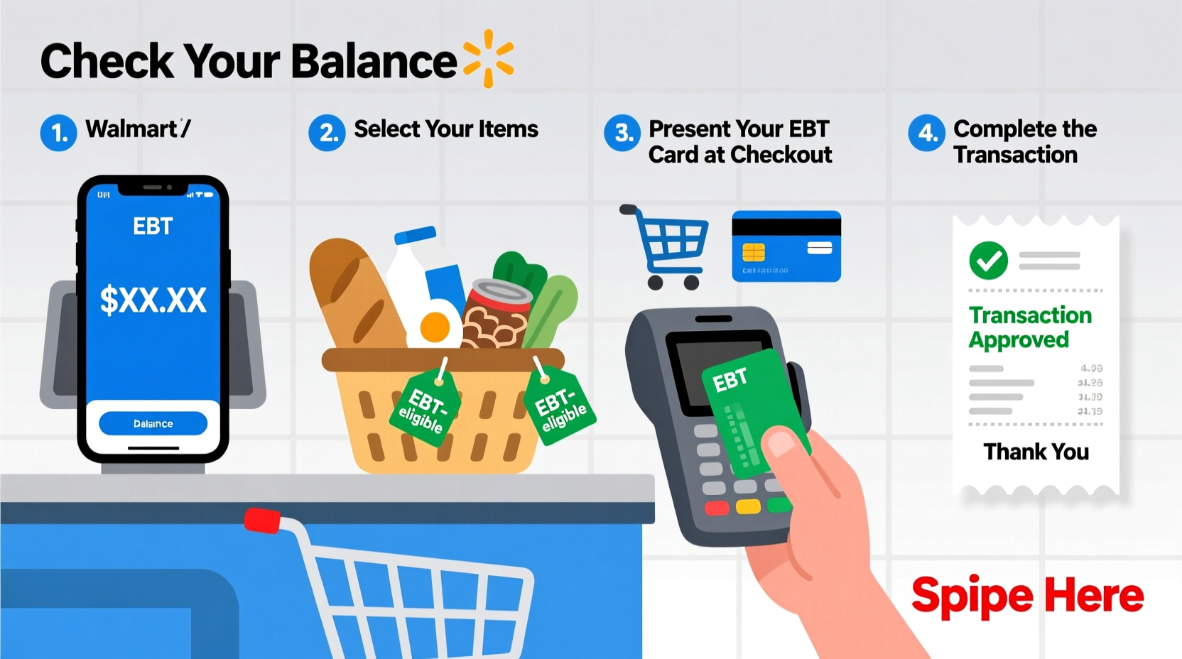 a step by step guide to using your ebt card for in store purchases at walmart