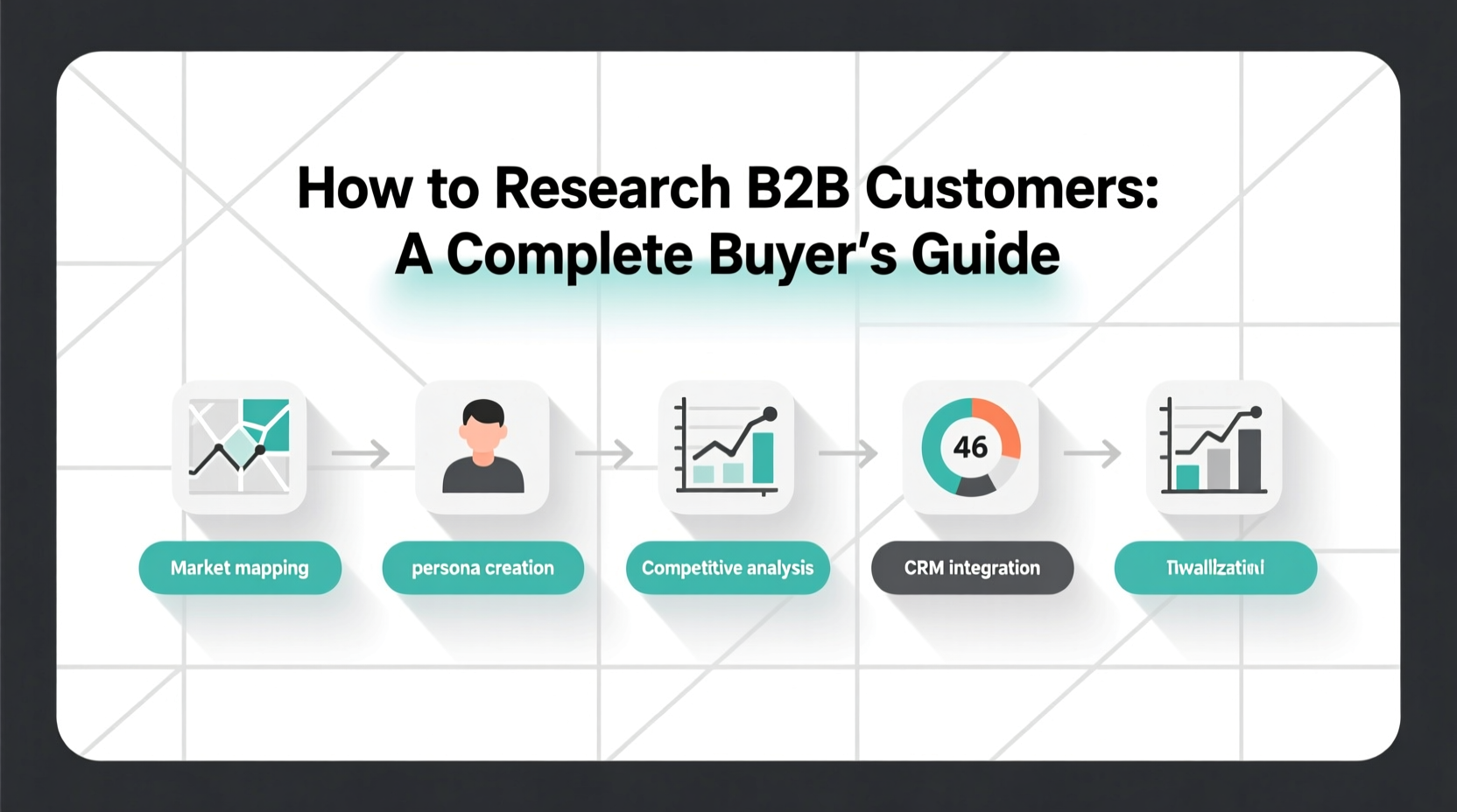 how to resarch b2b customers