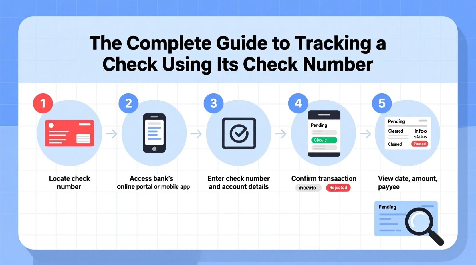 the complete guide to tracking a check using its check number