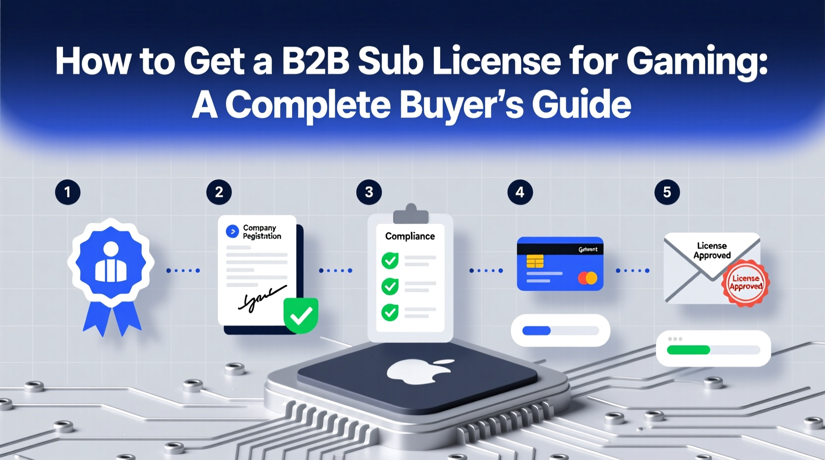 how to get a b2b sub license for gaming