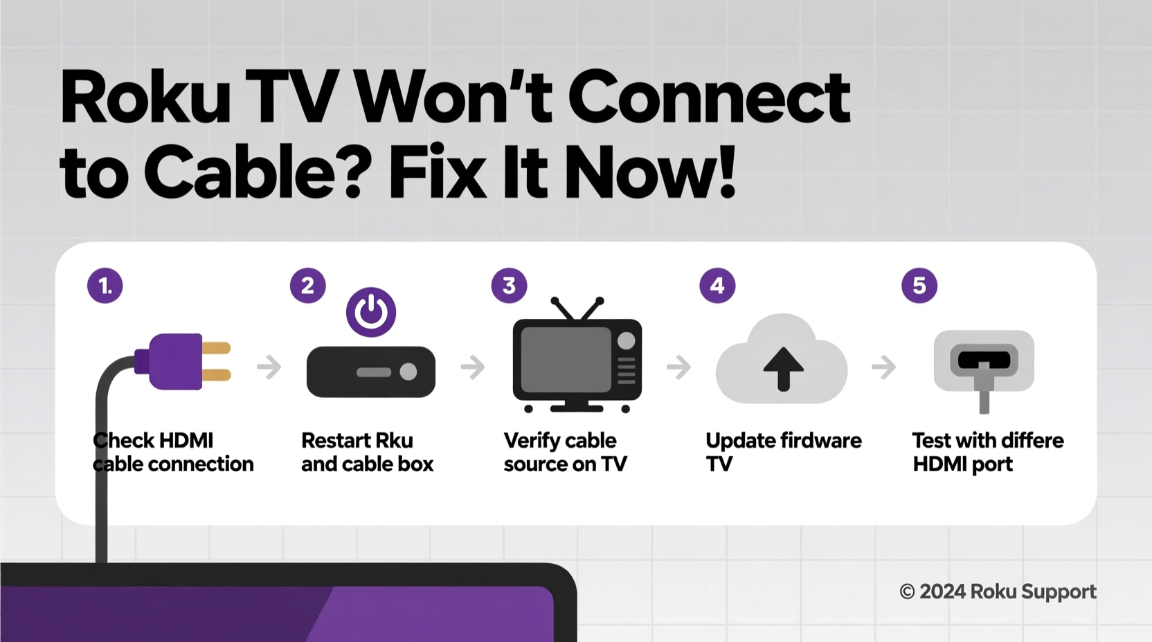 roku tv wont connect to cable troubleshooting tips solutions