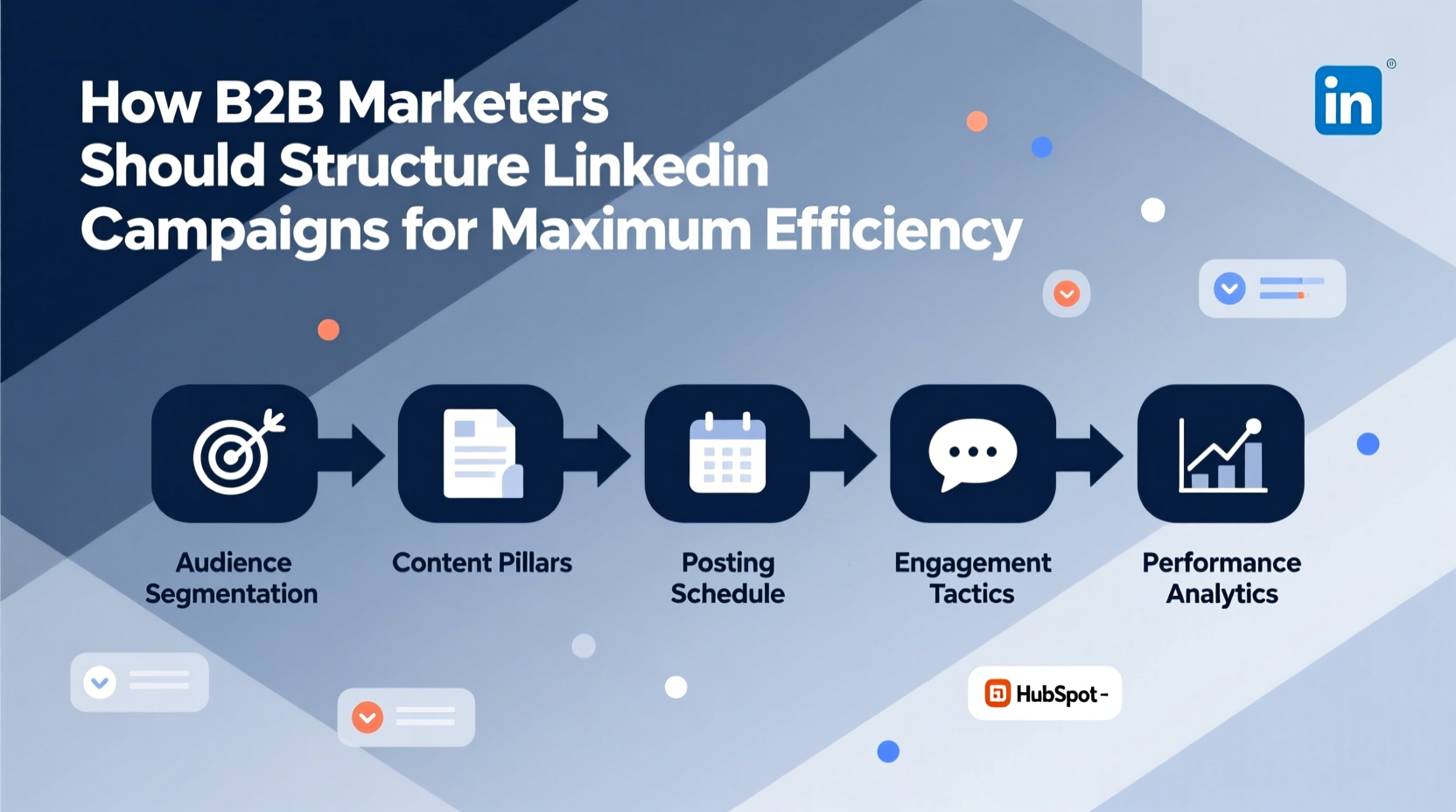 how should b2b marketers structure linkedin campaigns for efficiency