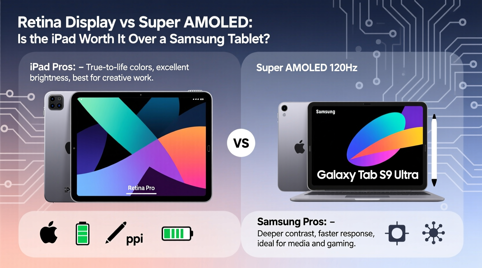 retina display vs super amoled is ipad really worth it over a samsung tablet