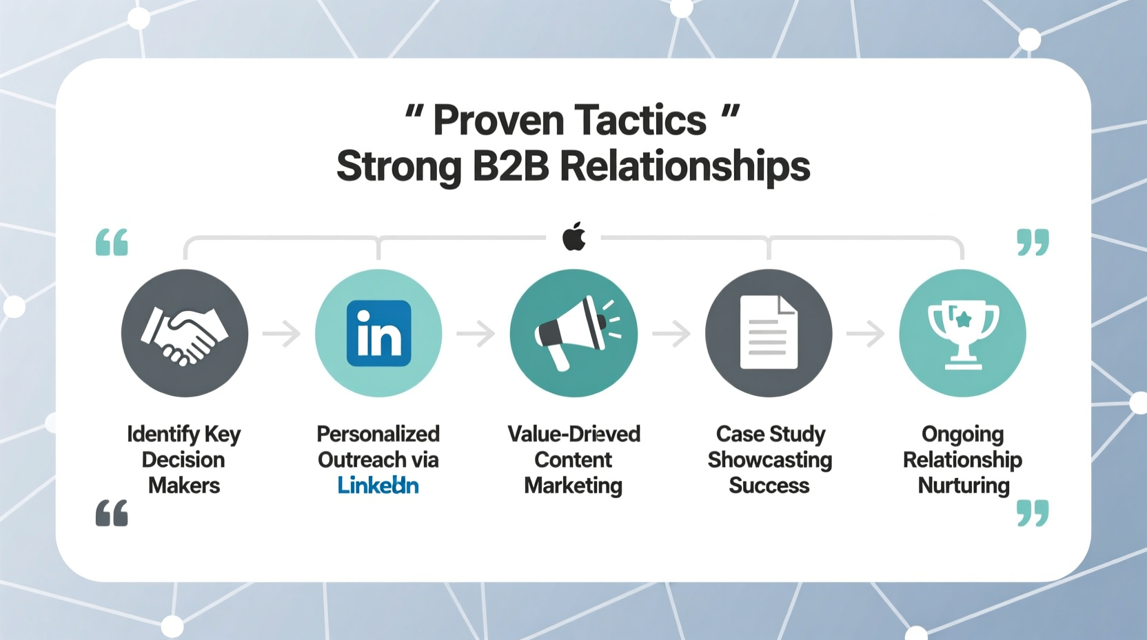 mastering how to market business to business proven tactics for building strong b2b relationships