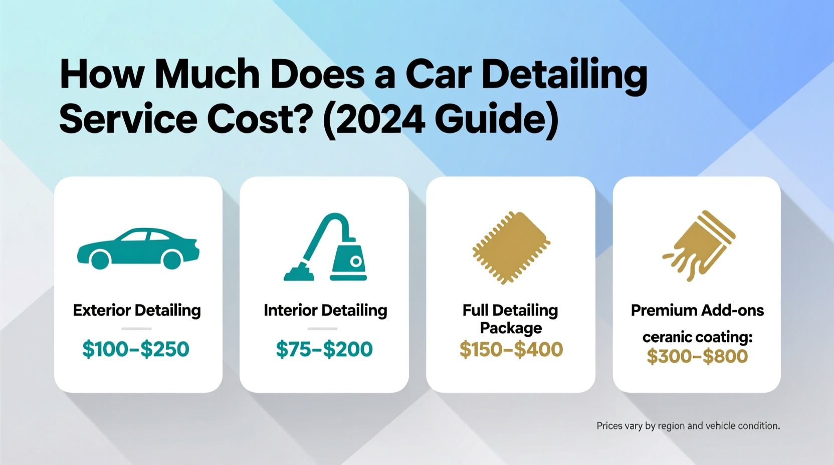 how much does it cost to have your car detailed