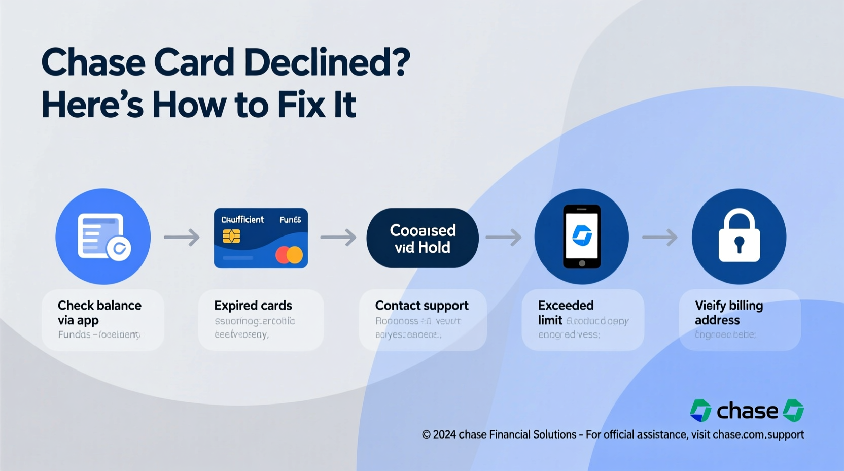 Chase Card Declining Reasons Solutions For Declined Cards