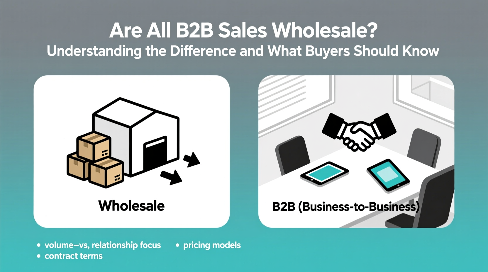 are all b2b sales wholesale