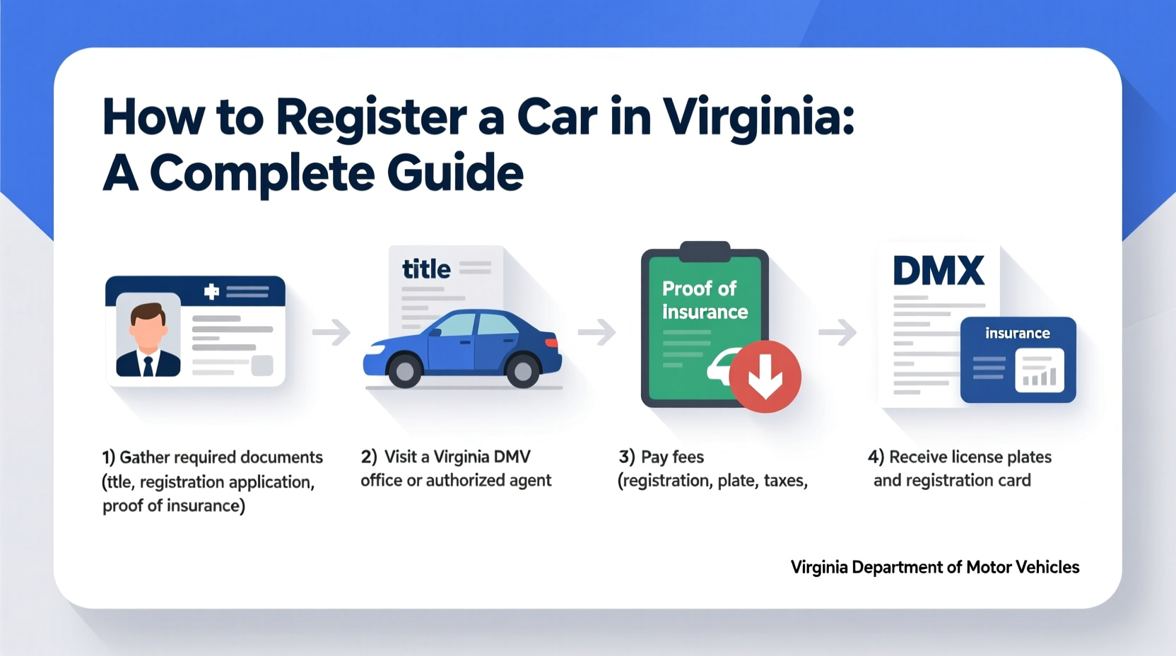 how do i register a car in virginia