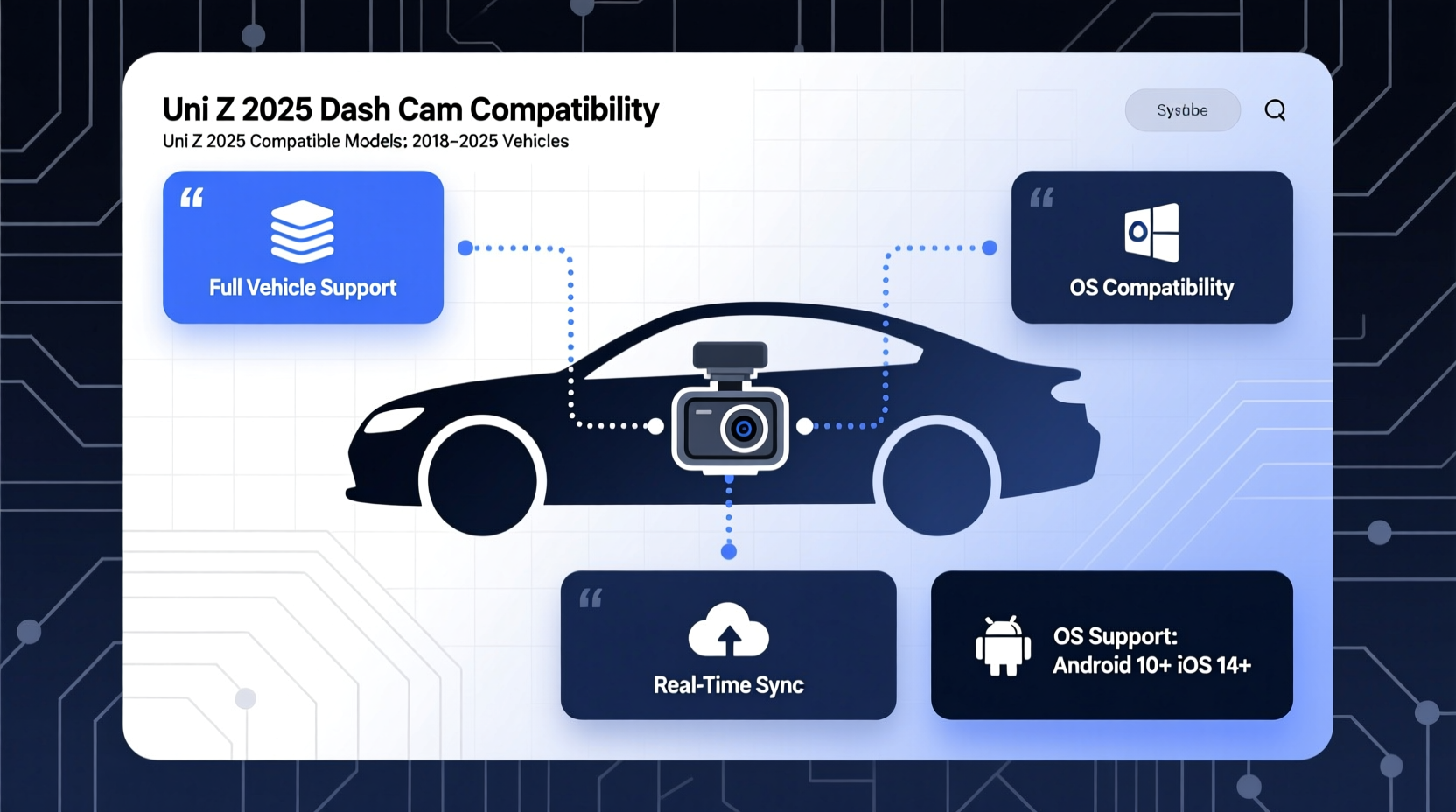 uni z 2025 dash cam compatibility