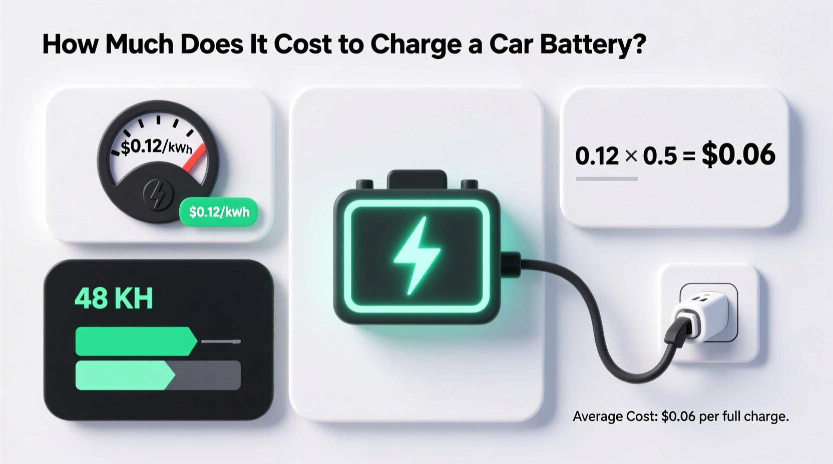 how much does it cost to charge a car battery