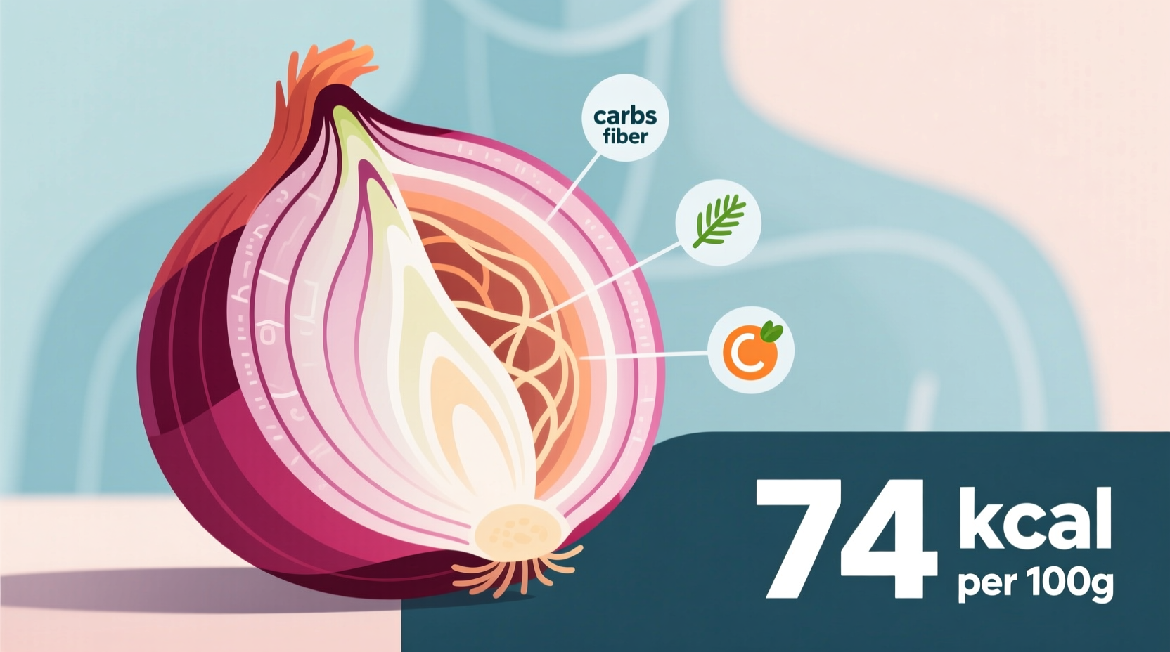 How Many Calories in an Onion? Complete Nutrition Breakdown